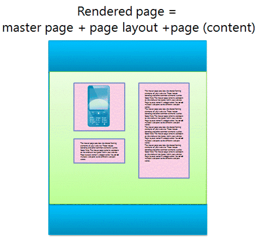 SharePoint rendered page