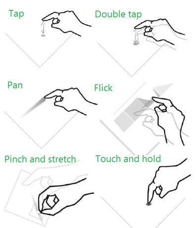 Illustrations of basic gestures in Windows Phone