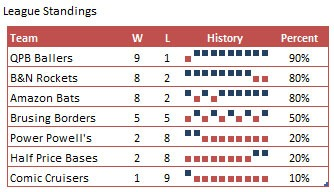 League Standings with sparklines