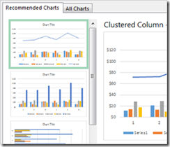 Excel 2013 schlägt Ihnen Diagramme vor.