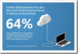 Grafik Bedarf Windows Small Business Server 2011