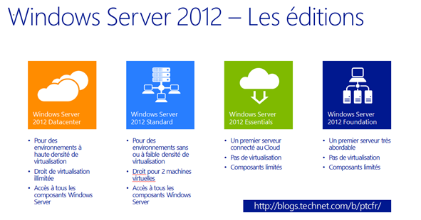 windows-server-2012-les-editions