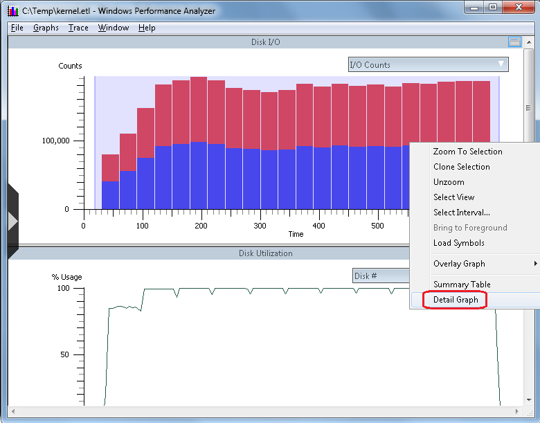 Xperfview, Disk IO chart, with right-click menu and "Detail Graph" highlighted