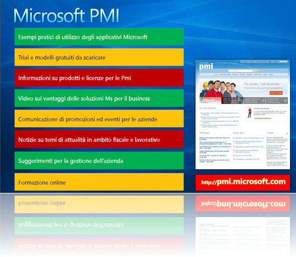 Microsoft PMI