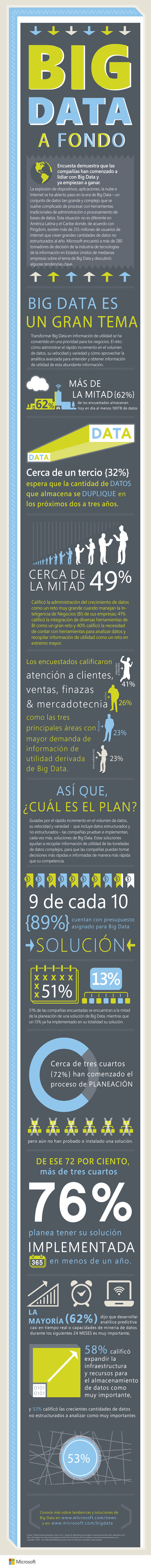2013-Feb-8-Big-Data-PR-Campaign---Infographic-Latin-America