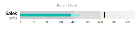 Bullet Chart - Power BI
