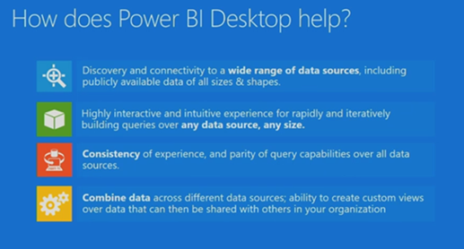How Does Power BI Desktop help