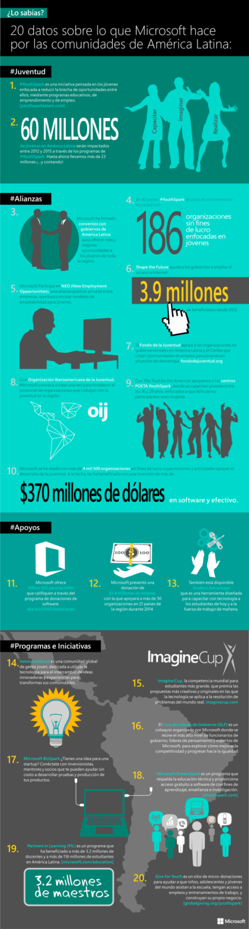 Microsoft-Citizenship-Latinoamerica-2014_blog