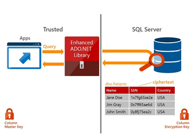 SQL Server 2016 - 01