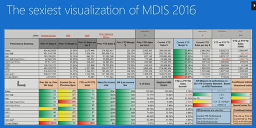 The sexiest visualization of MDIS 2016