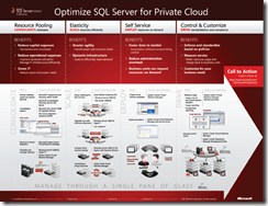 Optimising SQL Server for Private Cloud