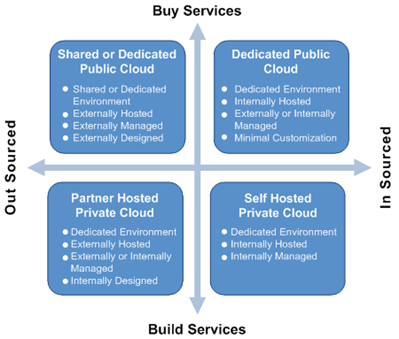 CloudSourcingModel
