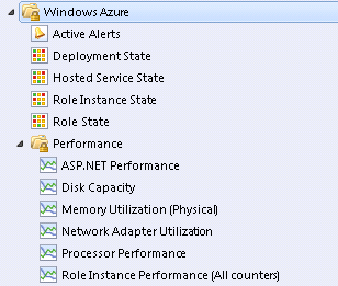 The Windows Azure views added by the management pack