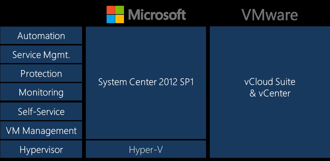 Microsoft_VMware