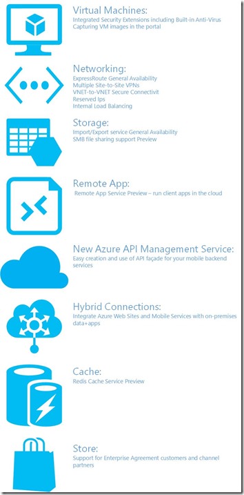 Azure_new_features_May2014