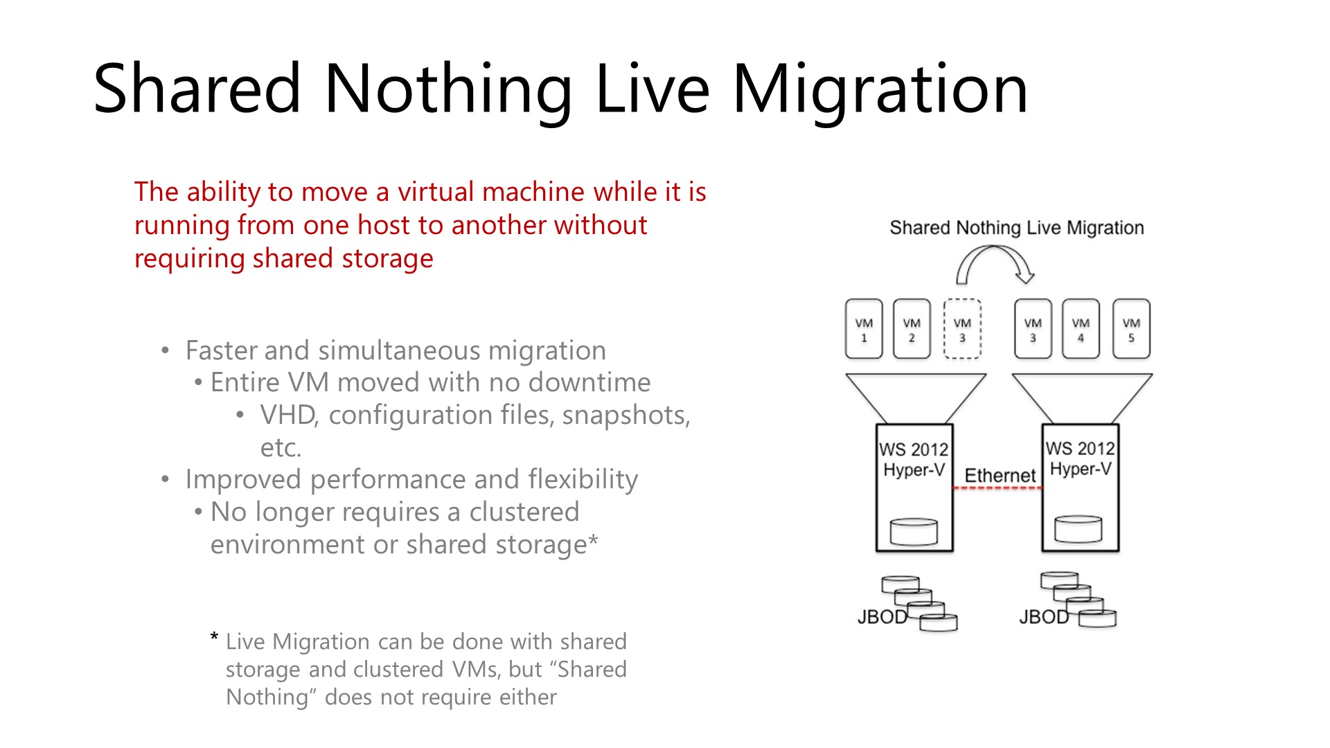 SHARED NOTHING LIVE MIGRATION