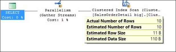 looking at a query plan’s Actual vs. Estimated number of rows 