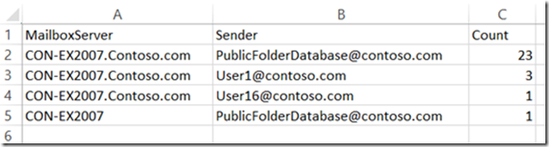 sample CSV file viewed in Excel