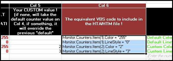 Step 5 (Optional): Edit the “4-Counter Customization” tab in the Excel DTW Tool 
