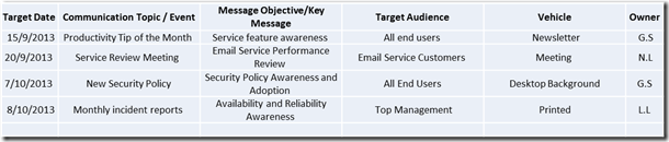 Plan Your Communications Effectively