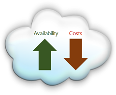 Comparing Cloud-Provider SLA's