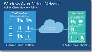Get your 90 Day Free trial of Windows Azure HERE