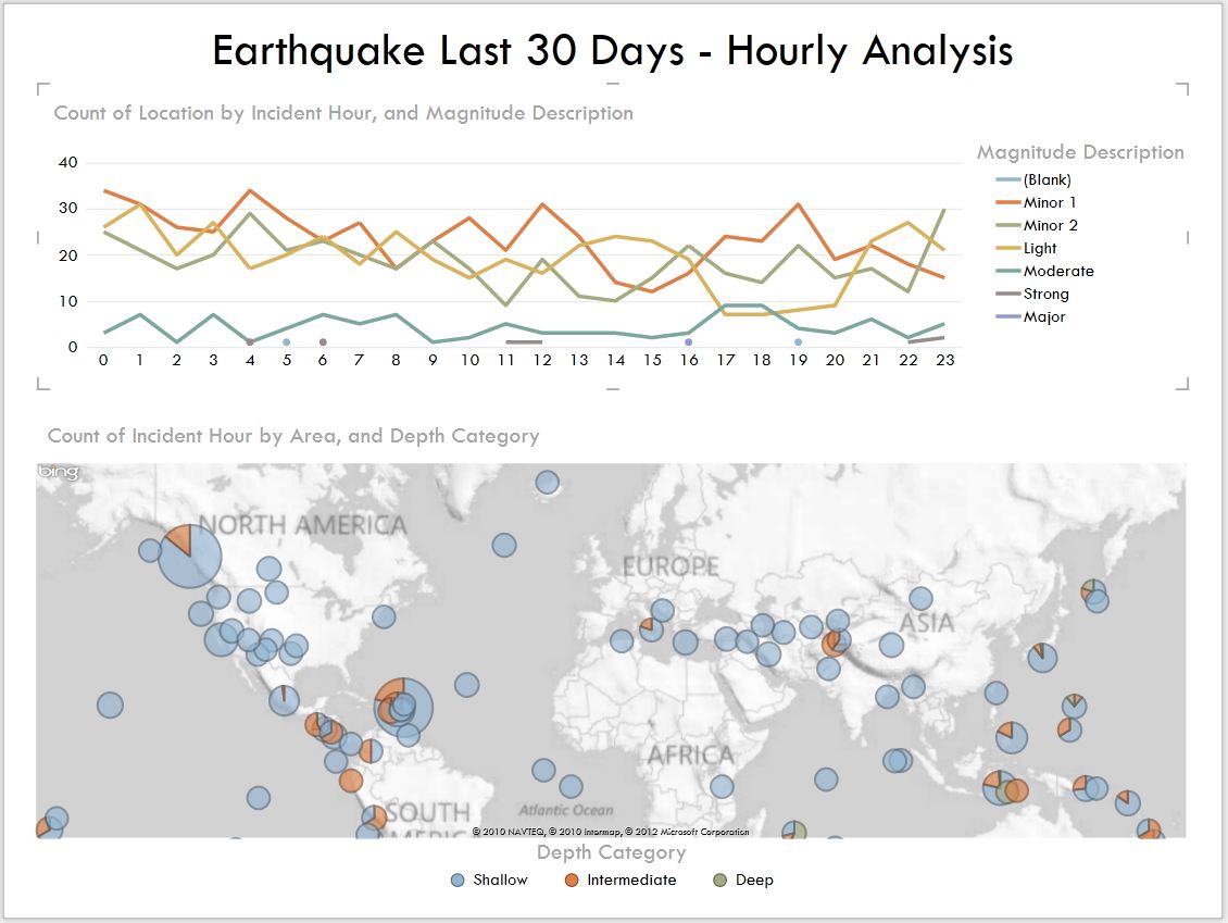 Power View hourly earthquake analysis