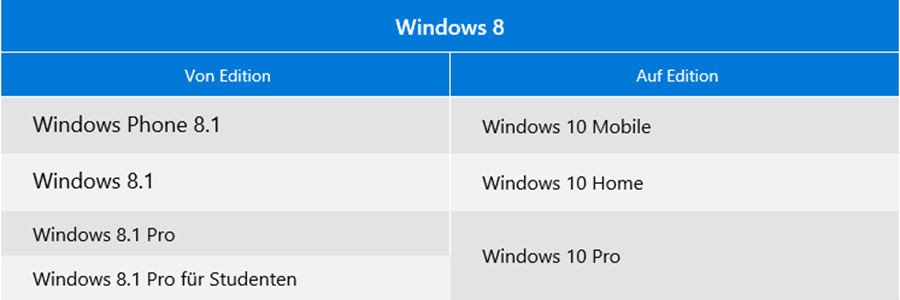 Windows10_UpgradeWindows8