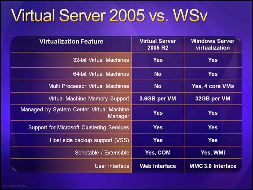 Visual Server 2005 vs. WSv