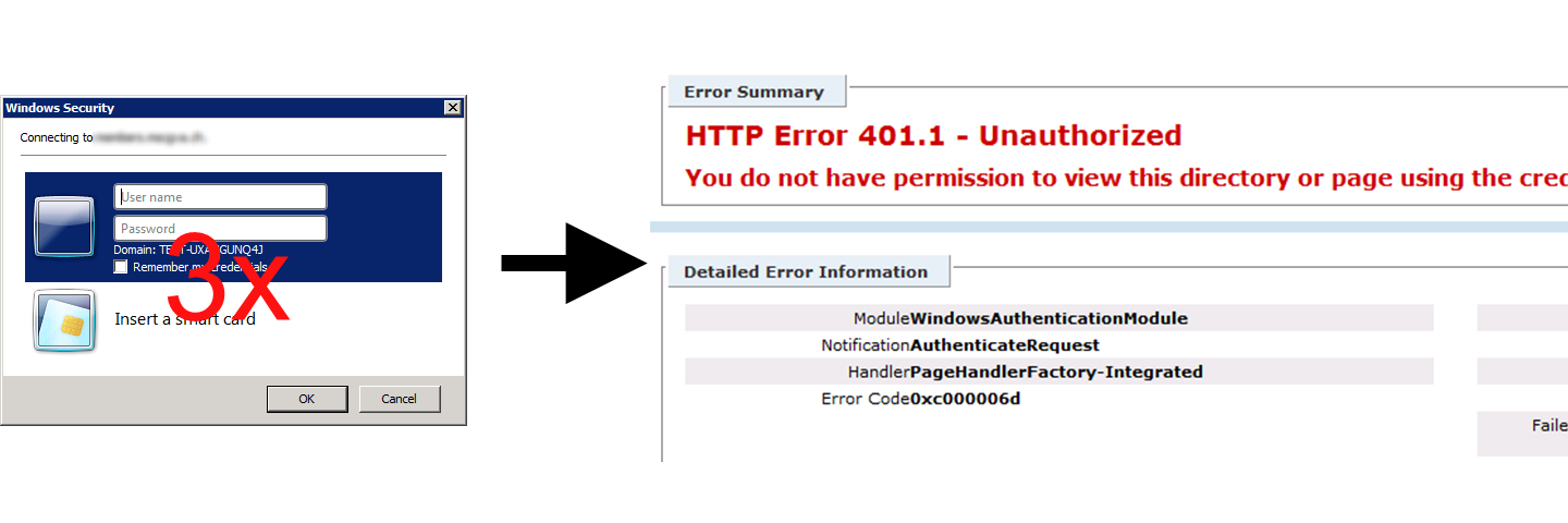 browser password prompt leads to access denied 401.1