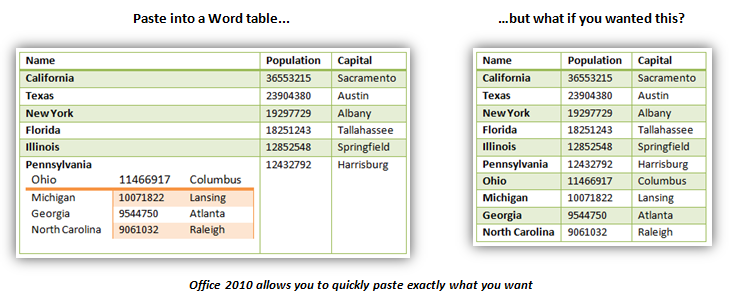 Сравнение возможных результатов при вставке таблицы Word в таблицу. В примере показана вложенная таблица и таблица с объединенными строками. В Office 2010 можно получить оба варианта